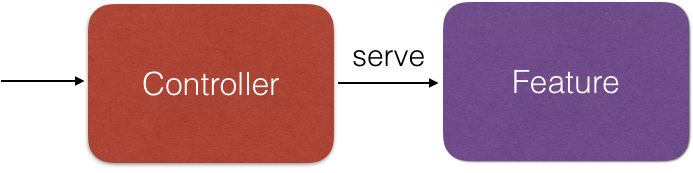 Lucid Feature Definition